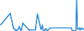 CN 90189010 /Exports /Unit = Prices (Euro/ton) /Partner: Equat.guinea /Reporter: Eur27_2020 /90189010:Instruments and Apparatus for Measuring Blood-pressure