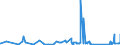CN 90189010 /Exports /Unit = Prices (Euro/ton) /Partner: Rwanda /Reporter: Eur27_2020 /90189010:Instruments and Apparatus for Measuring Blood-pressure