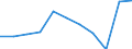 KN 90189020 /Exporte /Einheit = Preise (Euro/Tonne) /Partnerland: Belgien/Luxemburg /Meldeland: Eur27 /90189020:Endoskope für Medizinische Zwecke