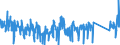 KN 90189020 /Exporte /Einheit = Preise (Euro/Tonne) /Partnerland: Niederlande /Meldeland: Eur27_2020 /90189020:Endoskope für Medizinische Zwecke