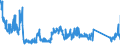 KN 90189020 /Exporte /Einheit = Preise (Euro/Tonne) /Partnerland: Deutschland /Meldeland: Eur27_2020 /90189020:Endoskope für Medizinische Zwecke