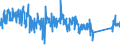 KN 90189020 /Exporte /Einheit = Preise (Euro/Tonne) /Partnerland: Italien /Meldeland: Eur27_2020 /90189020:Endoskope für Medizinische Zwecke