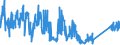 KN 90189020 /Exporte /Einheit = Preise (Euro/Tonne) /Partnerland: Ver.koenigreich /Meldeland: Eur27_2020 /90189020:Endoskope für Medizinische Zwecke
