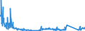 KN 90189020 /Exporte /Einheit = Preise (Euro/Tonne) /Partnerland: Irland /Meldeland: Eur27_2020 /90189020:Endoskope für Medizinische Zwecke