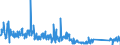 KN 90189020 /Exporte /Einheit = Preise (Euro/Tonne) /Partnerland: Daenemark /Meldeland: Eur27_2020 /90189020:Endoskope für Medizinische Zwecke