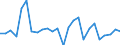 CN 90189020 /Exports /Unit = Prices (Euro/ton) /Partner: United Kingdom(Northern Ireland) /Reporter: Eur27_2020 /90189020:Endoscopes Used in Medical, Surgical or Veterinary Sciences