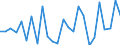 CN 90189020 /Exports /Unit = Prices (Euro/ton) /Partner: United Kingdom(Excluding Northern Ireland) /Reporter: Eur27_2020 /90189020:Endoscopes Used in Medical, Surgical or Veterinary Sciences