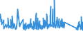 CN 90189020 /Exports /Unit = Prices (Euro/ton) /Partner: Luxembourg /Reporter: Eur27_2020 /90189020:Endoscopes Used in Medical, Surgical or Veterinary Sciences