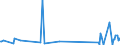CN 90189020 /Exports /Unit = Prices (Euro/ton) /Partner: Melilla /Reporter: Eur27_2020 /90189020:Endoscopes Used in Medical, Surgical or Veterinary Sciences