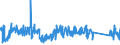 CN 90189020 /Exports /Unit = Prices (Euro/ton) /Partner: Austria /Reporter: Eur27_2020 /90189020:Endoscopes Used in Medical, Surgical or Veterinary Sciences