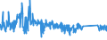 CN 90189020 /Exports /Unit = Prices (Euro/ton) /Partner: Switzerland /Reporter: Eur27_2020 /90189020:Endoscopes Used in Medical, Surgical or Veterinary Sciences