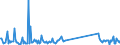 CN 90189020 /Exports /Unit = Prices (Euro/ton) /Partner: Andorra /Reporter: Eur27_2020 /90189020:Endoscopes Used in Medical, Surgical or Veterinary Sciences