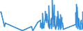 CN 90189020 /Exports /Unit = Prices (Euro/ton) /Partner: Malta /Reporter: Eur27_2020 /90189020:Endoscopes Used in Medical, Surgical or Veterinary Sciences