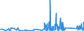 CN 90189020 /Exports /Unit = Prices (Euro/ton) /Partner: Albania /Reporter: Eur27_2020 /90189020:Endoscopes Used in Medical, Surgical or Veterinary Sciences