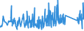 CN 90189020 /Exports /Unit = Prices (Euro/ton) /Partner: Ukraine /Reporter: Eur27_2020 /90189020:Endoscopes Used in Medical, Surgical or Veterinary Sciences
