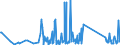 CN 90189020 /Exports /Unit = Prices (Euro/ton) /Partner: Uzbekistan /Reporter: Eur27_2020 /90189020:Endoscopes Used in Medical, Surgical or Veterinary Sciences
