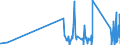 CN 90189020 /Exports /Unit = Prices (Euro/ton) /Partner: Kyrghistan /Reporter: Eur27_2020 /90189020:Endoscopes Used in Medical, Surgical or Veterinary Sciences