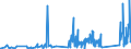 CN 90189020 /Exports /Unit = Prices (Euro/ton) /Partner: For.jrep.mac /Reporter: Eur27_2020 /90189020:Endoscopes Used in Medical, Surgical or Veterinary Sciences