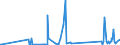 CN 90189020 /Exports /Unit = Prices (Euro/ton) /Partner: Montenegro /Reporter: Eur27_2020 /90189020:Endoscopes Used in Medical, Surgical or Veterinary Sciences