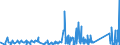 CN 90189020 /Exports /Unit = Prices (Euro/ton) /Partner: Libya /Reporter: Eur27_2020 /90189020:Endoscopes Used in Medical, Surgical or Veterinary Sciences