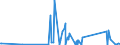CN 90189020 /Exports /Unit = Prices (Euro/ton) /Partner: Burkina Faso /Reporter: Eur27_2020 /90189020:Endoscopes Used in Medical, Surgical or Veterinary Sciences
