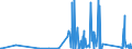 CN 90189020 /Exports /Unit = Prices (Euro/ton) /Partner: Ivory Coast /Reporter: Eur27_2020 /90189020:Endoscopes Used in Medical, Surgical or Veterinary Sciences