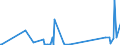 CN 90189020 /Exports /Unit = Prices (Euro/ton) /Partner: Benin /Reporter: Eur27_2020 /90189020:Endoscopes Used in Medical, Surgical or Veterinary Sciences