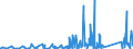 CN 90189020 /Exports /Unit = Prices (Euro/ton) /Partner: Nigeria /Reporter: Eur27_2020 /90189020:Endoscopes Used in Medical, Surgical or Veterinary Sciences