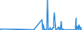 CN 90189020 /Exports /Unit = Prices (Euro/ton) /Partner: Cameroon /Reporter: Eur27_2020 /90189020:Endoscopes Used in Medical, Surgical or Veterinary Sciences