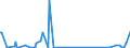 CN 90189020 /Exports /Unit = Prices (Euro/ton) /Partner: Congo (Dem. Rep.) /Reporter: Eur27_2020 /90189020:Endoscopes Used in Medical, Surgical or Veterinary Sciences