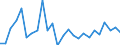CN 90189030 /Exports /Unit = Prices (Euro/ton) /Partner: United Kingdom(Excluding Northern Ireland) /Reporter: Eur27_2020 /90189030:Renal Dialysis Equipment `artificial Kidneys, Kidney Machines and Dialysers`