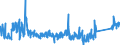 CN 90189030 /Exports /Unit = Prices (Euro/ton) /Partner: Belgium /Reporter: Eur27_2020 /90189030:Renal Dialysis Equipment `artificial Kidneys, Kidney Machines and Dialysers`