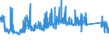 CN 90189030 /Exports /Unit = Prices (Euro/ton) /Partner: Luxembourg /Reporter: Eur27_2020 /90189030:Renal Dialysis Equipment `artificial Kidneys, Kidney Machines and Dialysers`