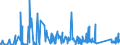 CN 90189030 /Exports /Unit = Prices (Euro/ton) /Partner: Iceland /Reporter: Eur27_2020 /90189030:Renal Dialysis Equipment `artificial Kidneys, Kidney Machines and Dialysers`