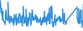 CN 90189030 /Exports /Unit = Prices (Euro/ton) /Partner: Finland /Reporter: Eur27_2020 /90189030:Renal Dialysis Equipment `artificial Kidneys, Kidney Machines and Dialysers`