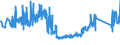 CN 90189030 /Exports /Unit = Prices (Euro/ton) /Partner: Austria /Reporter: Eur27_2020 /90189030:Renal Dialysis Equipment `artificial Kidneys, Kidney Machines and Dialysers`