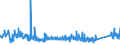 CN 90189030 /Exports /Unit = Prices (Euro/ton) /Partner: Switzerland /Reporter: Eur27_2020 /90189030:Renal Dialysis Equipment `artificial Kidneys, Kidney Machines and Dialysers`
