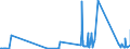 CN 90189030 /Exports /Unit = Prices (Euro/ton) /Partner: Faroe Isles /Reporter: Eur27_2020 /90189030:Renal Dialysis Equipment `artificial Kidneys, Kidney Machines and Dialysers`