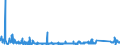 CN 90189030 /Exports /Unit = Prices (Euro/ton) /Partner: Estonia /Reporter: Eur27_2020 /90189030:Renal Dialysis Equipment `artificial Kidneys, Kidney Machines and Dialysers`