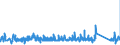 CN 90189030 /Exports /Unit = Prices (Euro/ton) /Partner: Slovakia /Reporter: Eur27_2020 /90189030:Renal Dialysis Equipment `artificial Kidneys, Kidney Machines and Dialysers`