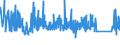 CN 90189030 /Exports /Unit = Prices (Euro/ton) /Partner: Hungary /Reporter: Eur27_2020 /90189030:Renal Dialysis Equipment `artificial Kidneys, Kidney Machines and Dialysers`
