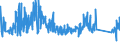 CN 90189030 /Exports /Unit = Prices (Euro/ton) /Partner: Romania /Reporter: Eur27_2020 /90189030:Renal Dialysis Equipment `artificial Kidneys, Kidney Machines and Dialysers`