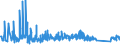 CN 90189030 /Exports /Unit = Prices (Euro/ton) /Partner: Ukraine /Reporter: Eur27_2020 /90189030:Renal Dialysis Equipment `artificial Kidneys, Kidney Machines and Dialysers`