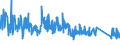 CN 90189030 /Exports /Unit = Prices (Euro/ton) /Partner: Russia /Reporter: Eur27_2020 /90189030:Renal Dialysis Equipment `artificial Kidneys, Kidney Machines and Dialysers`