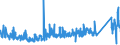CN 90189030 /Exports /Unit = Prices (Euro/ton) /Partner: Croatia /Reporter: Eur27_2020 /90189030:Renal Dialysis Equipment `artificial Kidneys, Kidney Machines and Dialysers`