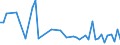 CN 90189030 /Exports /Unit = Prices (Euro/ton) /Partner: Serb.monten. /Reporter: Eur25 /90189030:Renal Dialysis Equipment `artificial Kidneys, Kidney Machines and Dialysers`