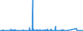 CN 90189030 /Exports /Unit = Prices (Euro/ton) /Partner: Algeria /Reporter: Eur27_2020 /90189030:Renal Dialysis Equipment `artificial Kidneys, Kidney Machines and Dialysers`