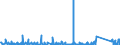 CN 90189030 /Exports /Unit = Prices (Euro/ton) /Partner: Libya /Reporter: Eur27_2020 /90189030:Renal Dialysis Equipment `artificial Kidneys, Kidney Machines and Dialysers`