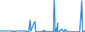 CN 90189030 /Exports /Unit = Prices (Euro/ton) /Partner: Burkina Faso /Reporter: Eur27_2020 /90189030:Renal Dialysis Equipment `artificial Kidneys, Kidney Machines and Dialysers`