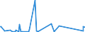 CN 90189030 /Exports /Unit = Prices (Euro/ton) /Partner: Guinea /Reporter: Eur27_2020 /90189030:Renal Dialysis Equipment `artificial Kidneys, Kidney Machines and Dialysers`